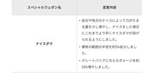 【検証】強化後ナイスダマの範囲は意外と狭い！？のサムネイル画像