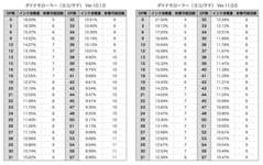 流行に乗ってダイナモ使おうと思うんだが必須ギアある？のサムネイル画像