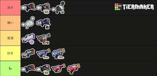 相手に来ないで欲しいブラスターランキング！一番来てほしくないのはSブラではなくあいつ…のサムネイル画像