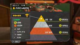 バチコン上位5%ボーダーは過去最高数に！？みんなの予想はこちらのサムネイル画像