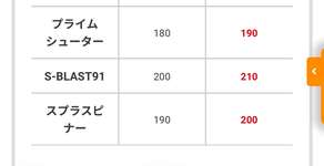 【朗報】スプスピ使いさん、SPPナーフされてもノーダメージ！その理由がこちらのサムネイル画像