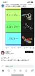 【悲報】ハイドラ使いさん、スピナー最弱扱いに反論「Xいけるくらいには強い」「クゲヒューの方が弱い」のサムネイル画像