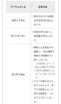 【弱体化？強化？】最強サブ候補「タンサン」「トーピード」に調整！使い手の反応はこちらのサムネイル画像