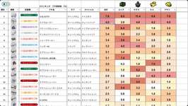 「武器バランスは良い！」←これ言ってる奴って被差別武器を作って自分たちだけはバランスのいい環境でってる気持ち悪い奴のサムネイル画像