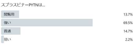 【投票】スプラスピナーPYTNは強い？弱い？みんなの反応はこちらのサムネイル画像