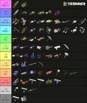 野良想定のサーモンラン武器Tier表（強さ・使いやすさ）作ったから見てくれのサムネイル画像