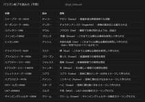 独特な名前の新ブキ『バラズシ』シリーズの読み方や元ネタ一覧が面白すぎるｗｗｗｗのサムネイル画像
