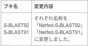 スプラ民「パッチノートにSブラナーフだけ書いて歓喜します」→結果ｗｗｗｗｗｗのサムネイル画像