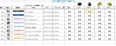 【悲報】アメフラシさん、データによって最弱レベルに弱いことが完全に証明されてしまうのサムネイル画像