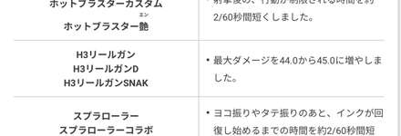 H3リールガンとかいう強化されたのに全く話題にならない地味ブキのサムネイル画像