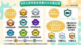 【何故】シーズン開幕だとしてもXP2000未満に3000位バッジが大量にいる理由のサムネイル画像