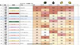 【驚愕】最新のXランキングを確認してみた結果…のサムネイル画像