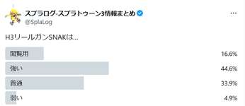 【投票】H3リールガンSNAKは強い？弱い？みんなの反応はこちらのサムネイル画像