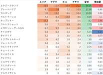 【悲報】エナスタ使いの政治家「エナスタより強いスペはたくさんあるしナーフしてほしい人は少数派」のサムネイル画像