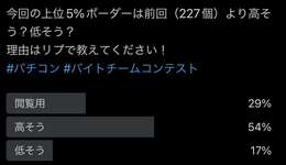 バチコン上位5%ボーダーは上がることが確定か…みんなの予想はこちらのサムネイル画像