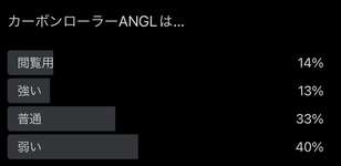 【投票】新ブキ「カーボンローラーANGL」は強い？弱い？みんなの反応はこちらのサムネイル画像
