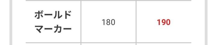 【悲報】ボールドさん、スシ強化の横で派手に弱体化をくらってしまう…のサムネイル画像