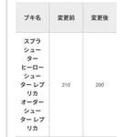 【悲報】前シーズン王冠帯使用率2位のスシにまさかの強化到来…政治が成功してしまった模様のサムネイル画像