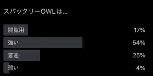 【投票】新ブキ「スパッタリーOWL」は強い？弱い？みんなの反応はこちらのサムネイル画像