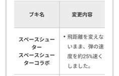 【朗報】スペースシューターに待望の強化が到来！！流石に最弱ブキから脱却かのサムネイル画像