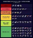 XP5000による「今後XP50000を達成できそうなブキTier表」のサムネイル画像