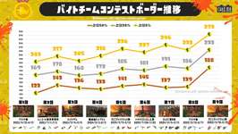 【速報】バチコン上位ボーダー、5%「273個」20%「233個」50%「188個」に決定！過去最高の水準にバイターから「ガチすぎる」と悲鳴の声のサムネイル画像