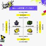 【必見】ガチルールそれぞれで何を競ってるか、一目で分かる画像がこちらのサムネイル画像