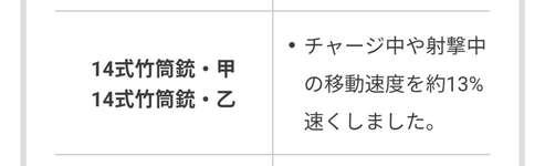 【朗報】竹にスプラ3初の強化がついに到来！〇〇の影響で竹の時代が到来か！のサムネイル画像