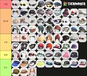 【あなたは大丈夫？】地雷ギア（見た目）Tier表が爆誕！のサムネイル画像